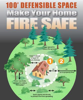 Diagram of defensible space