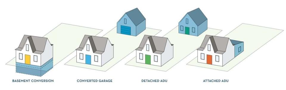 drawing example of ADU