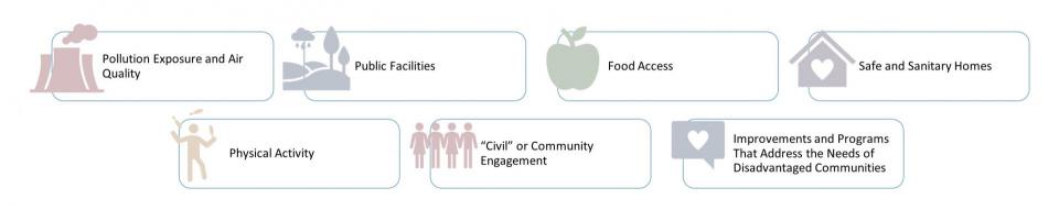getting involved graphic